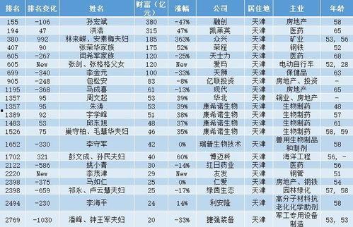娱乐吃瓜酱中国人的辈分,娱乐吃瓜酱带你领略中国人的家族辈分文化
